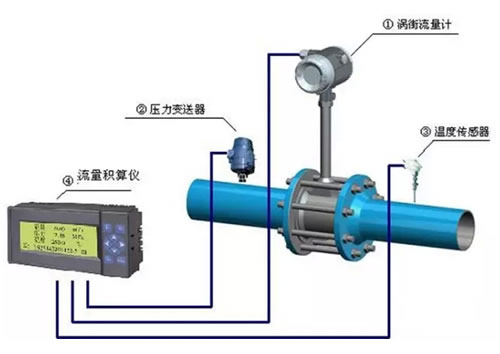 這么多流量計(jì)、這些動(dòng)圖帶你全方位的了解