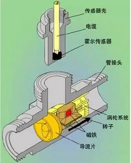 這么多流量計(jì)、這些動(dòng)圖帶你全方位的了解