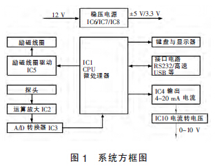 礦用污水流量計(jì)電路的設(shè)計(jì)與測量分析