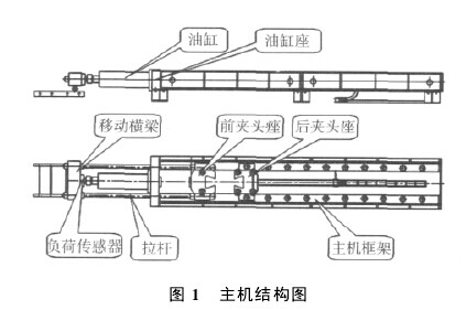 臥式拉力試驗(yàn)機(jī)主機(jī)結(jié)構(gòu)圖